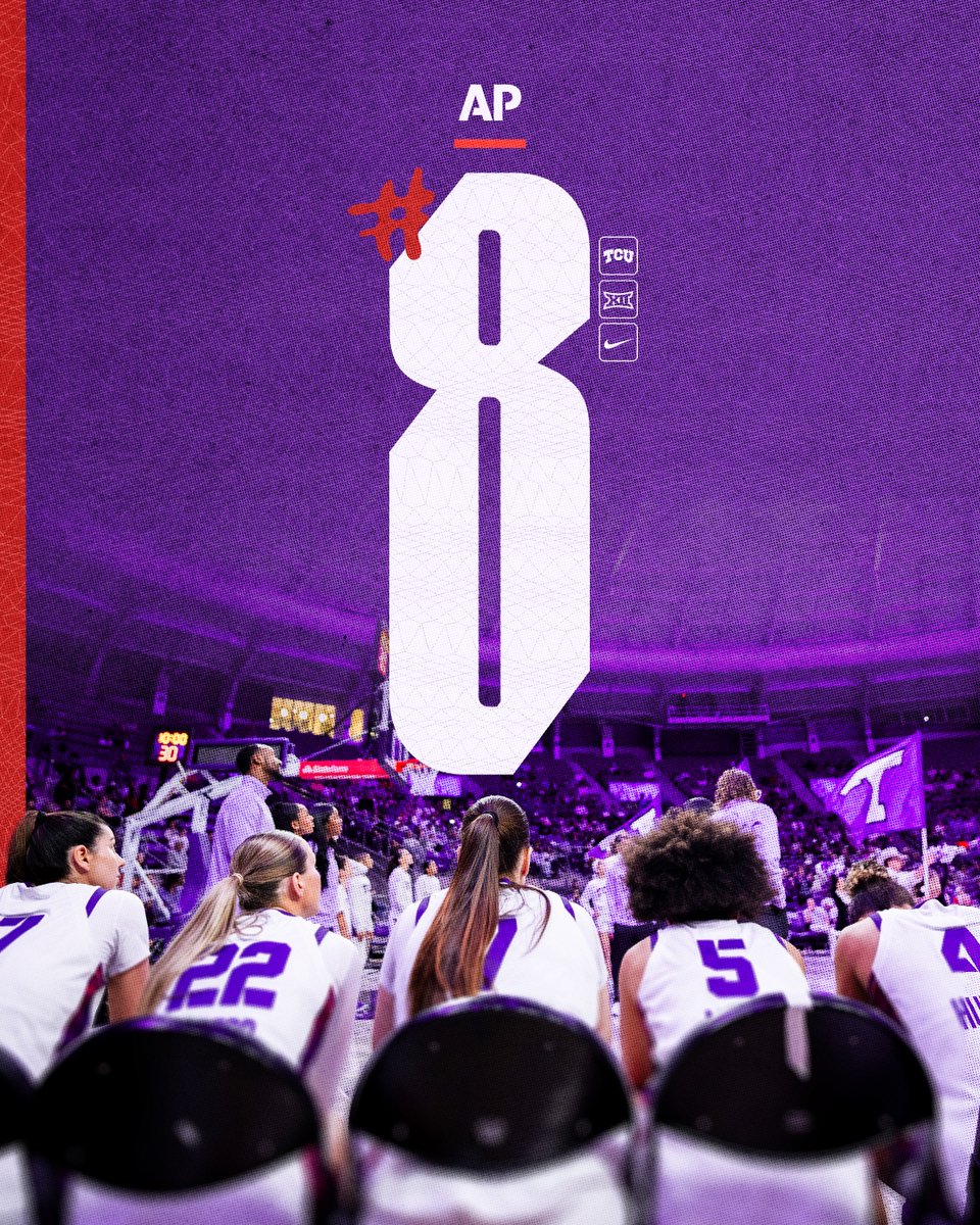 Back to No. 8️⃣

TCU leads all Big 12 teams in The Associated Press poll for the firth straight week!

#GoFrogs