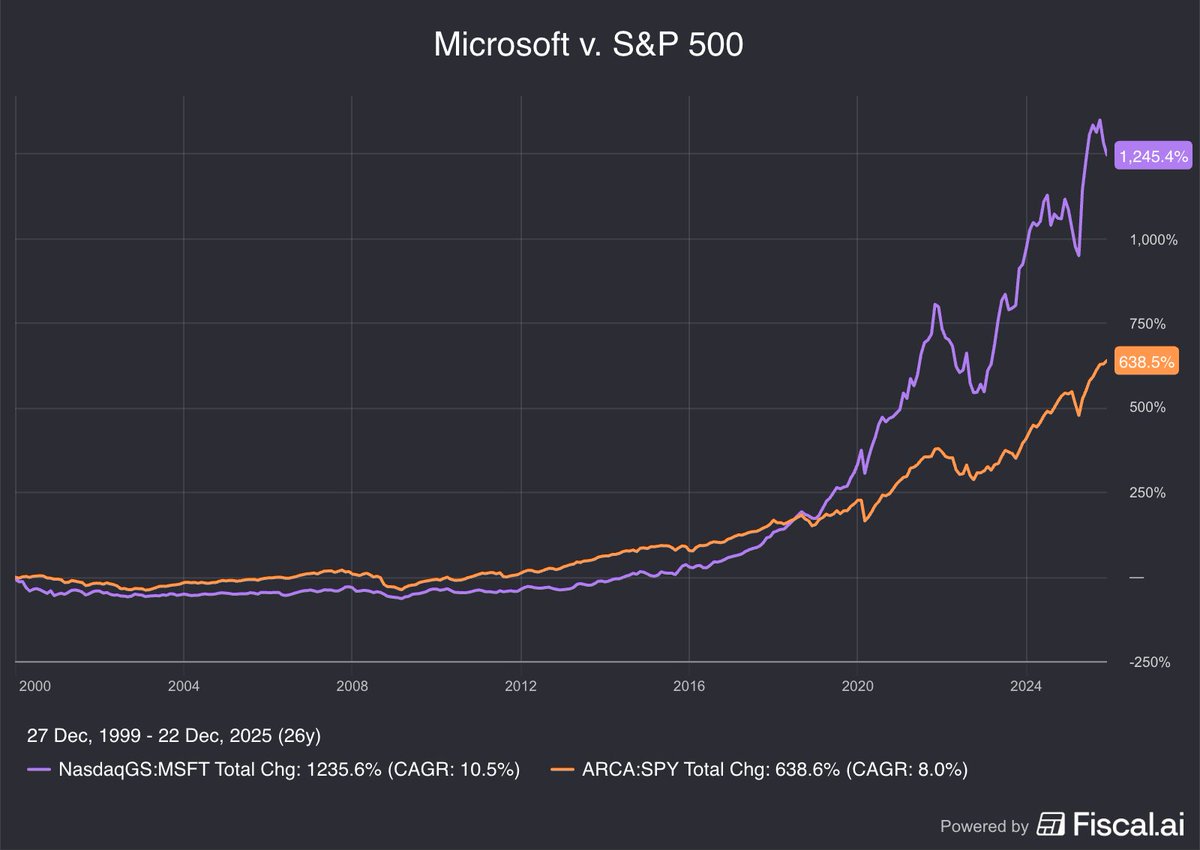 Fiscal.ai tweet media