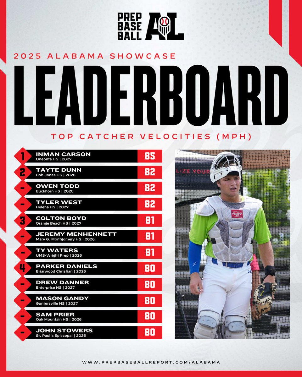 Prep Baseball Alabama tweet media