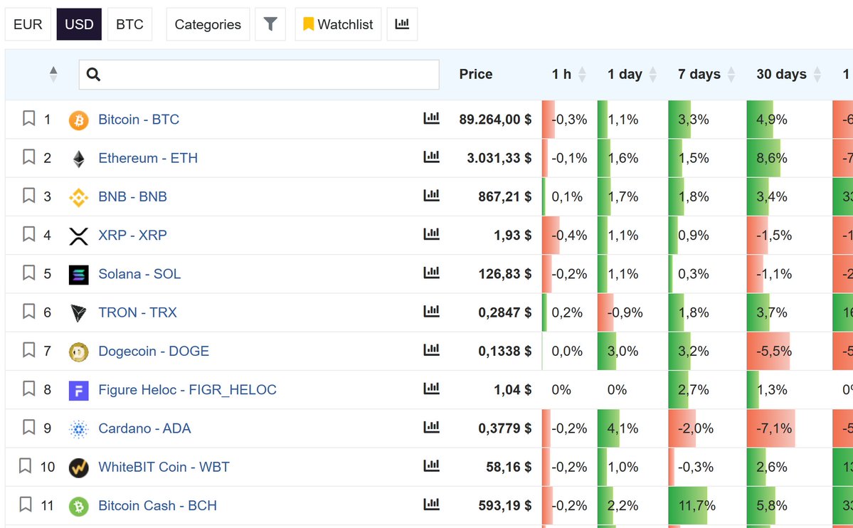 Capetlevrai's tweet image. 🔴LIVE CRYPTO : On s'approche de la cloture annuelle sur Bitcoin et l'ambiance est MORBIDE

ON EN DISCUTE 👇👇
TWITCH.TV/CAPETLEVRAI