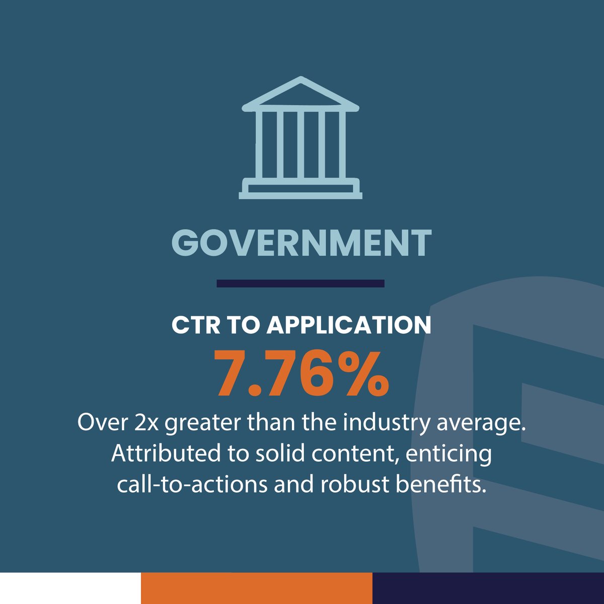 We've helped government agencies connect with qualified candidates through targeted digital campaigns that outperform industry averages. 

Ready to strengthen your recruitment efforts? Let's talk!