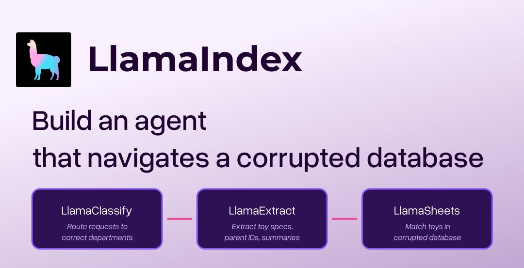 llama_index's tweet image. We love seeing all of the out of office emails around the holidays! So we thought we'd keep things light this week. We'll share some fun little demos, great way to get started with LlamaIndex too🎄

Today: check out this example where we build an agent that helps navigate a…