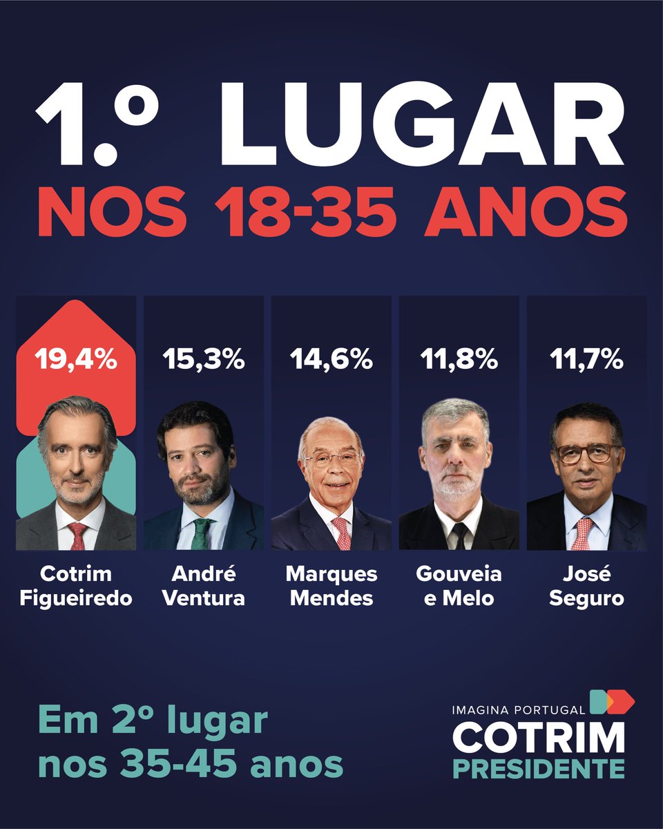 0xJoao (@JoaoVasques) / Posts / X