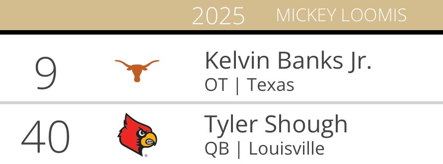 elitetakes_'s tweet image. One of the most franchise altering starts to a draft in years