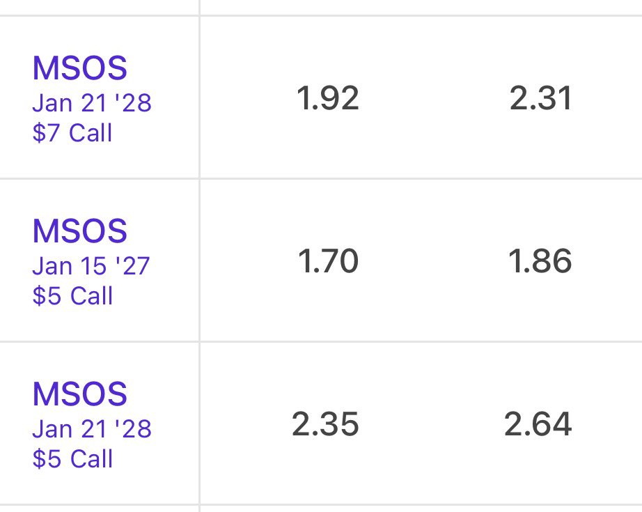 As discussed this weekend look at how gross these spreads are? Only reason the 5’s for 2028 aren’t wider is because I’m bidding them at $2.35 hopefully u guys are not playing yolos. 1 month out minimum and close to money or more time in the money. $msos