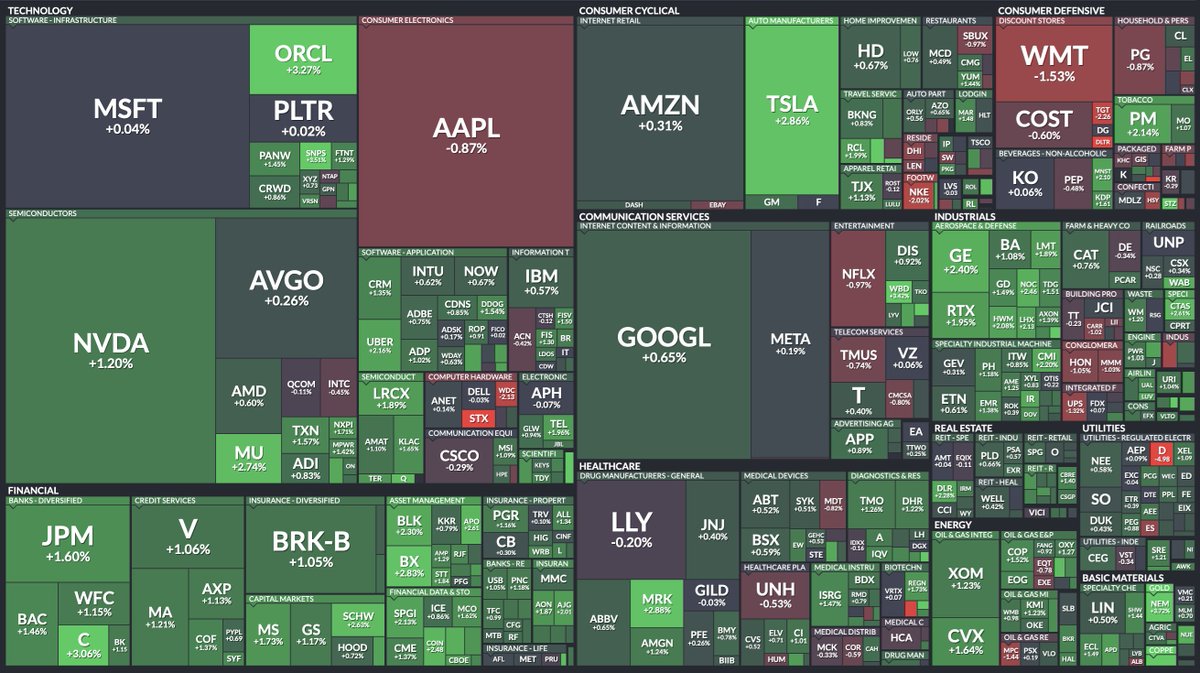 🔵MARKETEVANS: Andamento dei titoli dell'S&P 500 nelle prime fasi di contrattazione di oggi