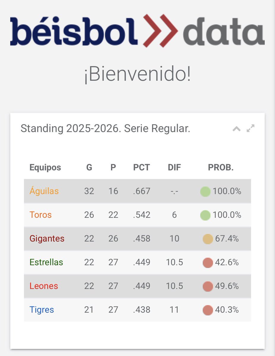Beisbol Data tweet media