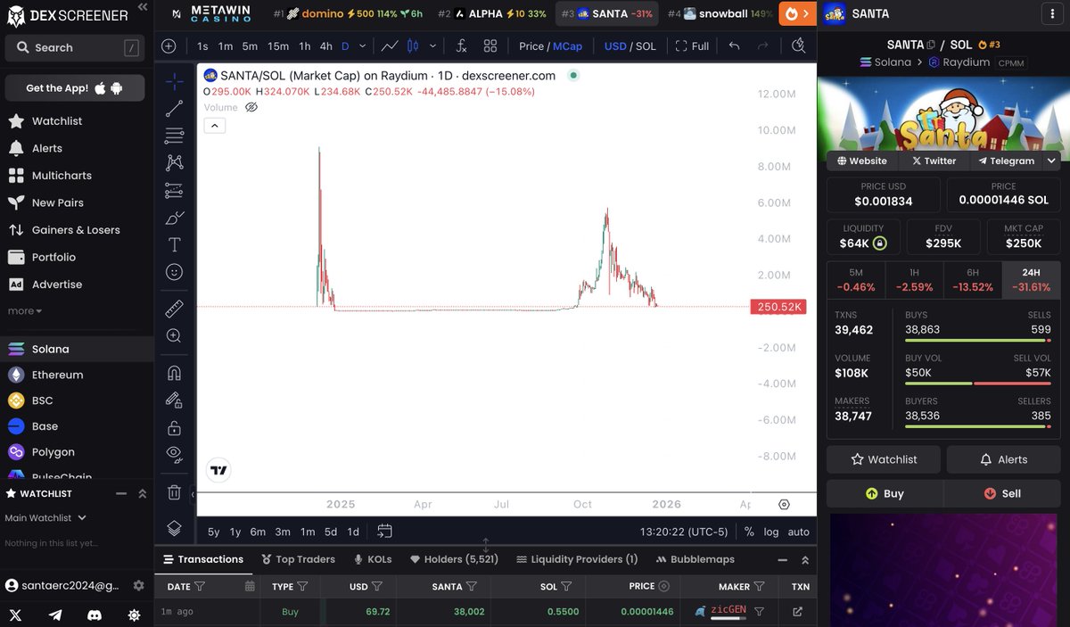 SANTATOKENSOL2's tweet image. $SANTA is now trending #3 on dexscreener and trending #1 on Dextools!
But jeets keep jeeting 😡

Dexscreener chart: dexscreener.com/solana/ejuwjjf…

Dextools Chart: dextools.io/app/en/solana/…