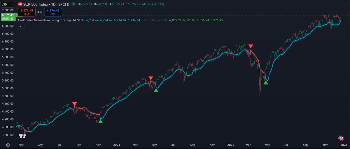 Iced Trader tweet media