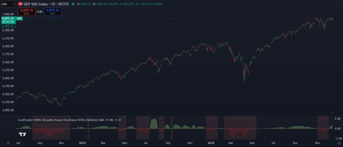 Iced Trader tweet media