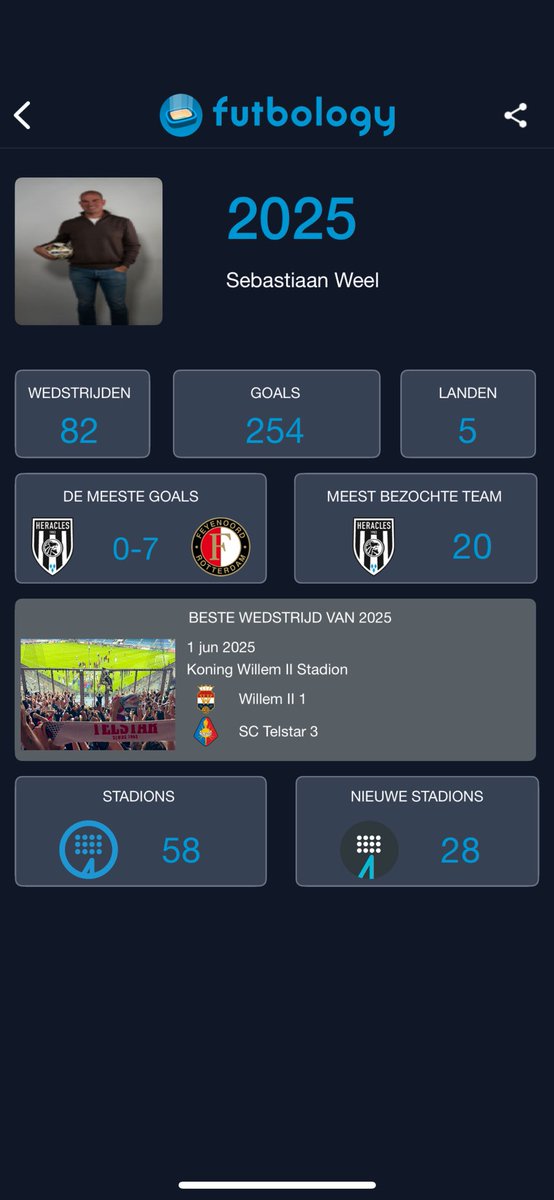 Een paar dagen terug geveld door de mannengriep. Daardoor werd het geen Heracles - Heerenveen en gaat er vanavond ook een streep door Jong Utrecht - Roda.  Voetbaljaar 2025 zit er dus op. Een heerlijk voetbaljaar!