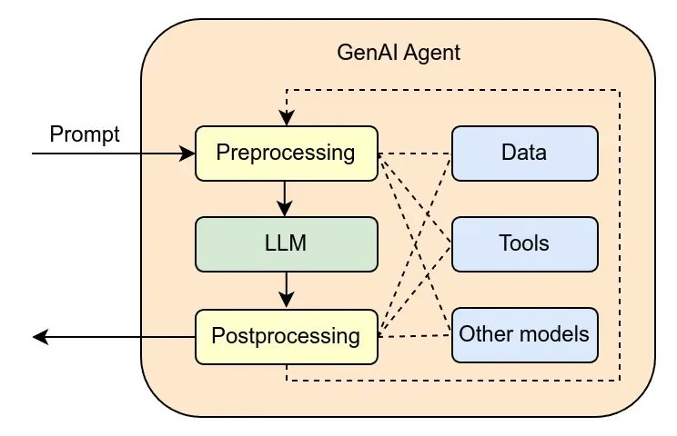 DavidPBLRoss's tweet photo. How AI Has Negatively Affected Asynchronous Learning via @levelmag https://t.co/9TXHj5X7tO #edtech #GenAI #ailiteracy #aiready #onlinelearning #asynchronouslearning https://t.co/gMk6VftztH
