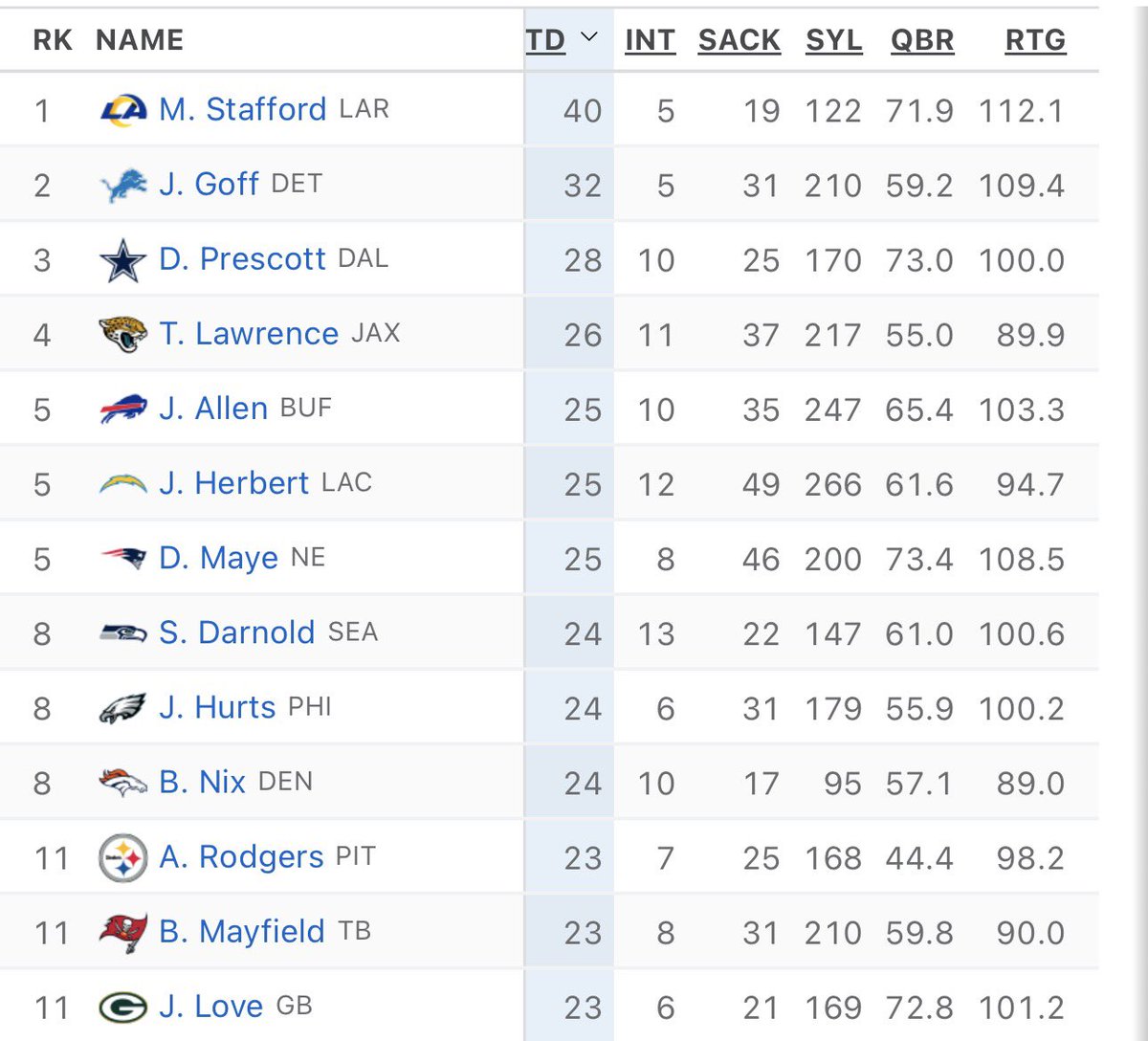 Victor Williams tweet media