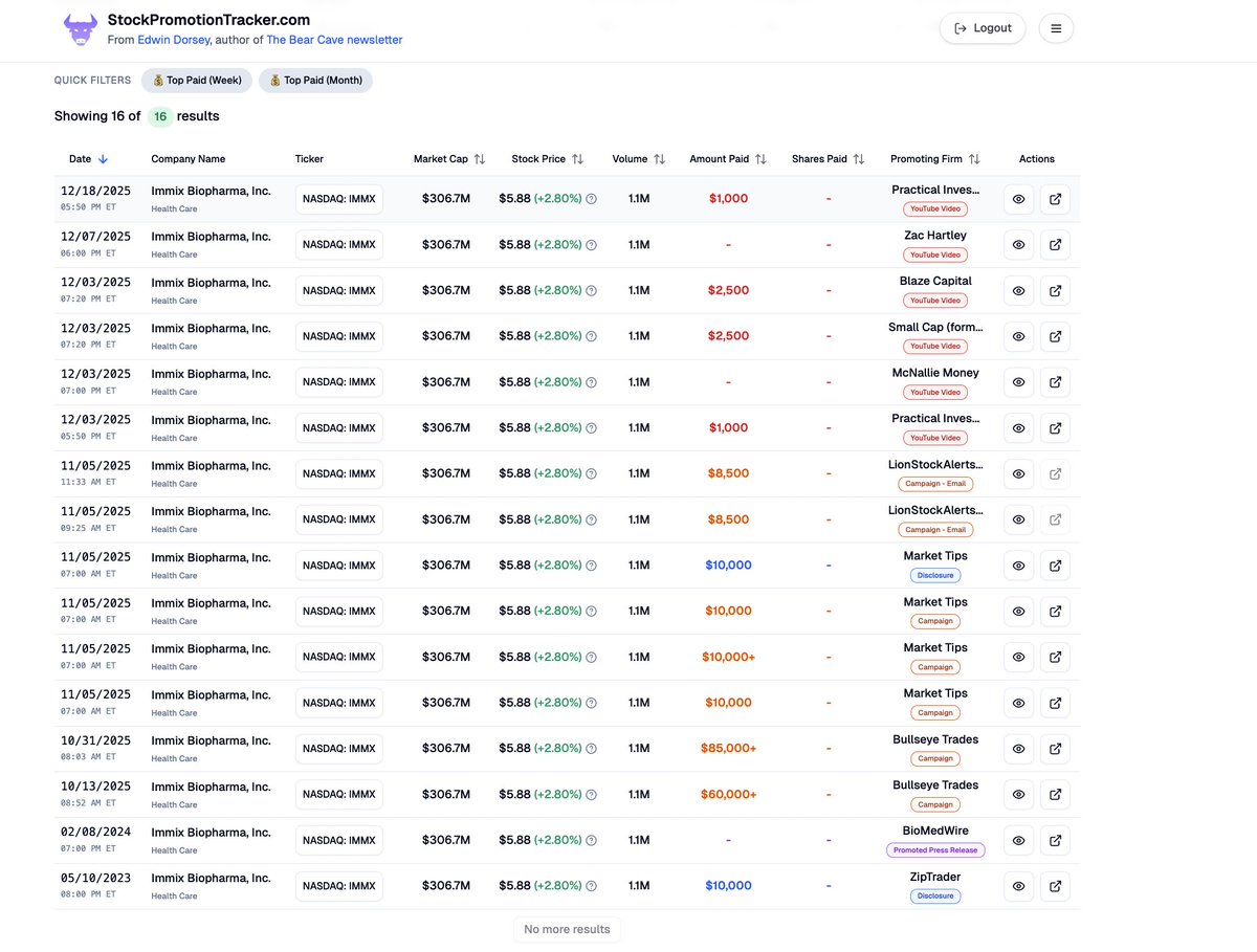 StockPromoData's tweet image. $IMMX, a $307 million pre-revenue biopharma with $15 million in cash on its balance sheet, has paid for several stock promotion campaigns and sponsored YouTube videos in the last two months 🚩