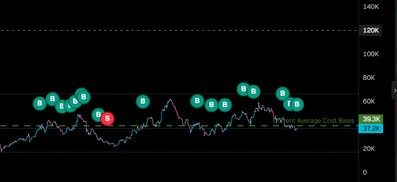 Asmodeykaa's tweet photo. im still here, and keep buying dips, i'll keep you guys posted on CTO fees, again once i get them i'll do what i said https://t.co/MvvYwjwG8A