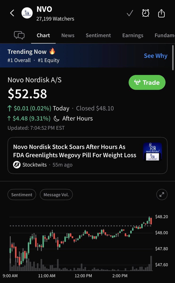 💹STOCKTWITS : "$NVO in crescita del 9% dopo l'approvazione da parte della FDA della pillola Wegovy"