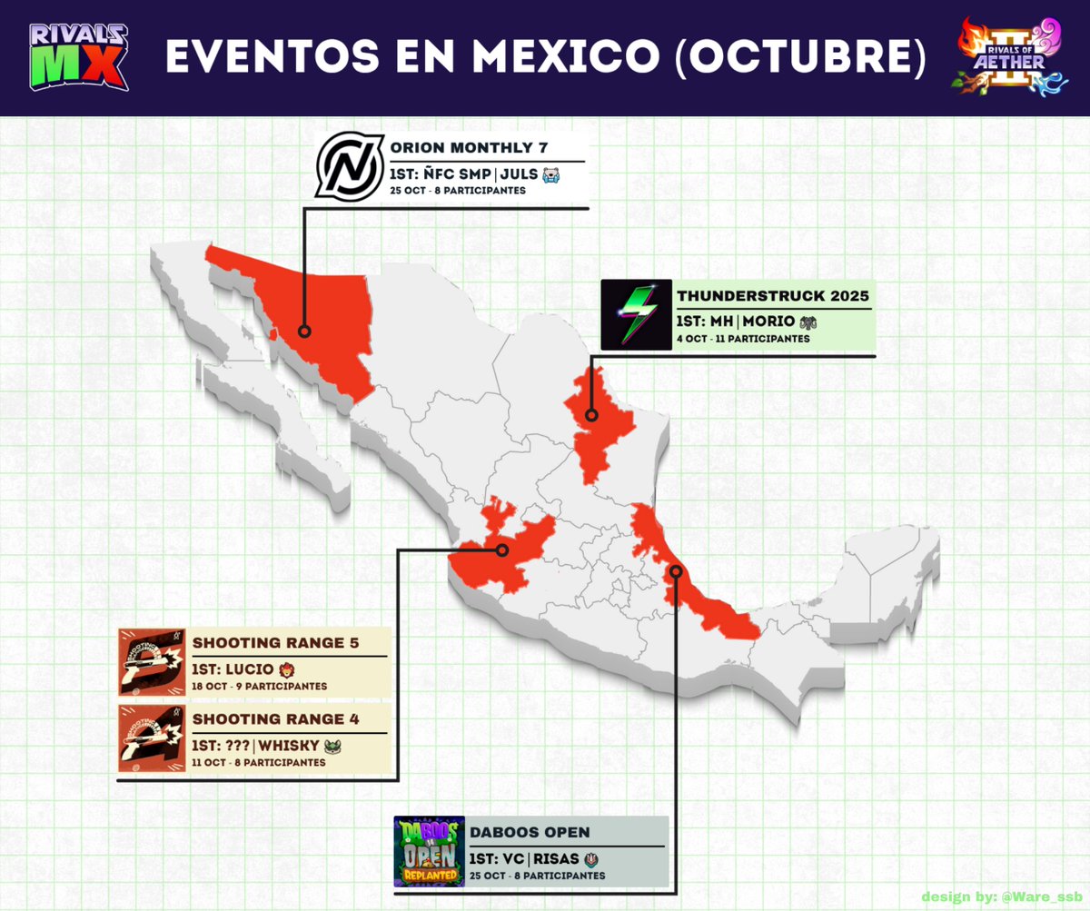 Como parte de una nueva sección para esta cuenta les presentamos los ganadores de torneos de rivals 2 en México del mes de octubre🔥

¡Pueden esperar estas bellas gráficas hechas por <a href="/Ware_ssb/">ÑFC FOA | Warin</a> mes con mes a partir de ahora!
