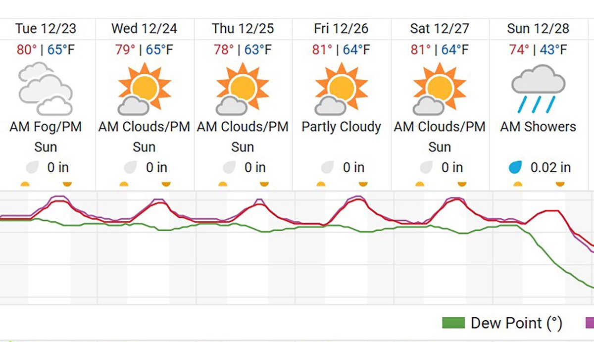 TracesofTexas's tweet photo. Come on, Texas! This just ain't funny anymore! https://t.co/eHRImUPnAf