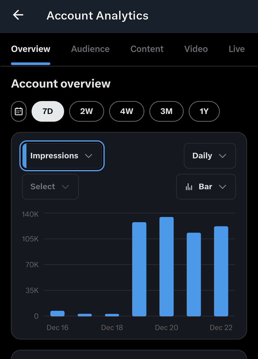 willustrator's tweet image. This account is performing better than your favorite macro crypto currency