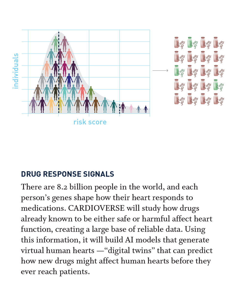 jacksonlab's tweet image. #CARDIOVERSE: JAX researchers are combining AI, stem cells &amp;amp; genetic variation to predict drug safety before human trials.  go.jax.org/cardioverse