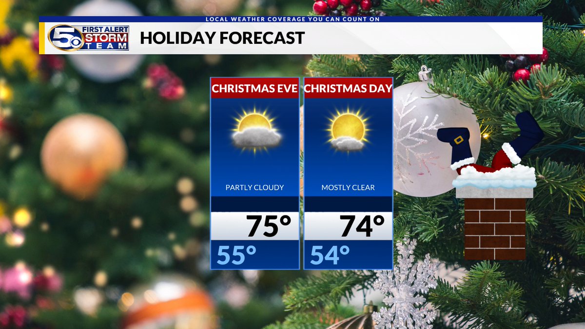Cold air is no where to be found this Christmas week on the Gulf Coast. Temperatures continue to run 10-20° above normal. tinyurl.com/yd2nxwbn