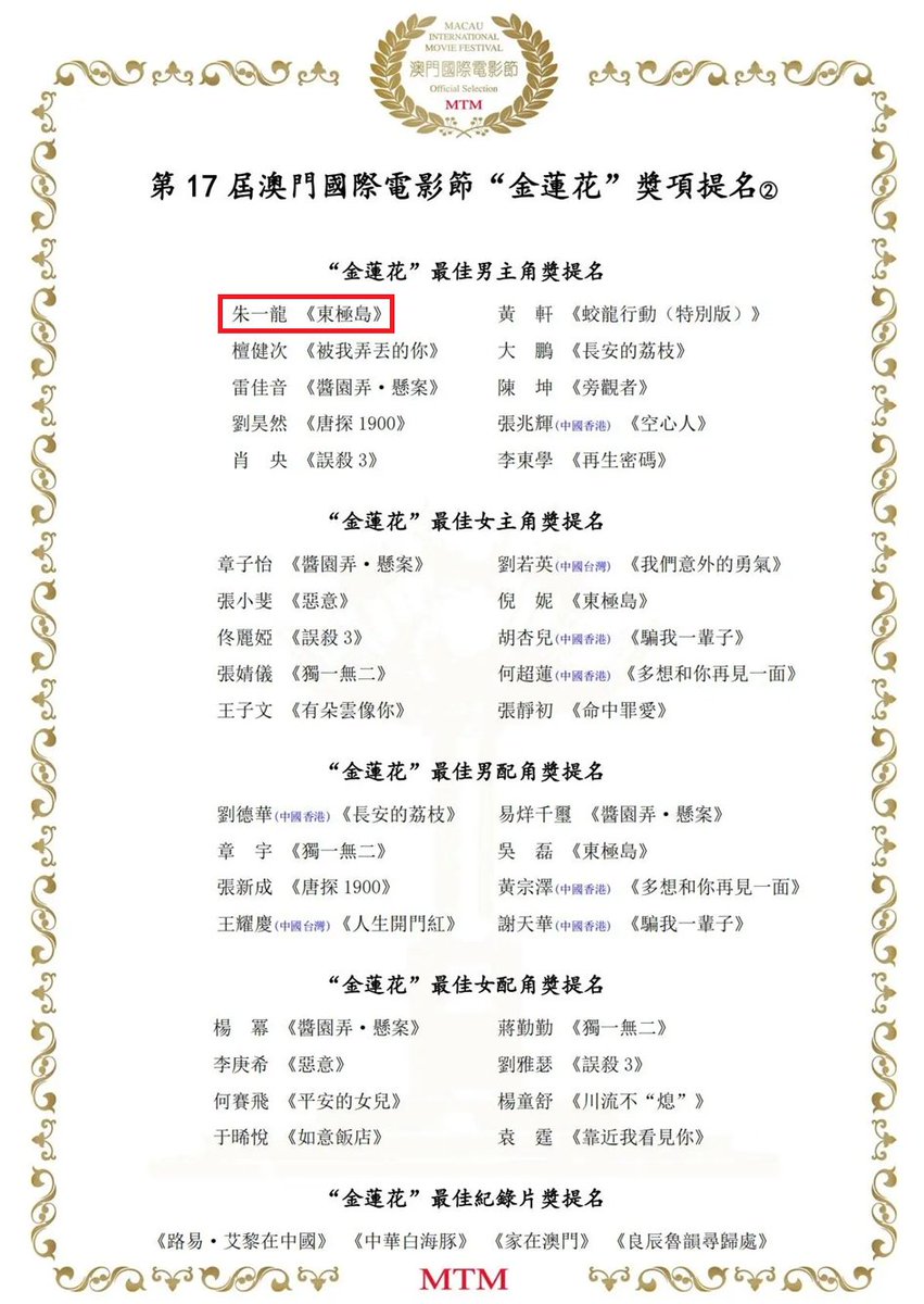 zylthaifans's tweet photo. ขอแสดงความยินดีกับหลงเกอที่ได้รับการเสนอชื่อเข้าชิงรางวัล Golden Lotus Award สาขานักแสดงนำชายยอดเยี่ยม จากบท "อาปี้" #东极岛 ในงานประกาศรางวัล 17th Macau International Movie Festival โดยงานจะจัดขึ้นช่วงค่ำวันนี้ค่ะ 🎉🎉
#zhuyilong #朱一龙 #จูอี้หลง #หลงเกอ
https://t.co/pt8VGbTGV7 https://t.co/puZc3t4W85