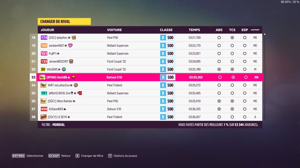 liech86's tweet photo. @ForzaHorizonFR Salut ! Je profite des vacances pour participer à nouveau. Voici mes scores sur les 5 épreuves:
Épreuve 1 : 3:25,265 - Datsun 510 - K1Z Tom (114 338 414)
Épreuve 2 : 577,62 m - McLaren F1 - Romie777 (739 800 155)
Épreuve 3 : 1:20,111 - Renault 5 Turbo - Saeenu (689 115 570)
🔽1/2 https://t.co/wA1euMrsko