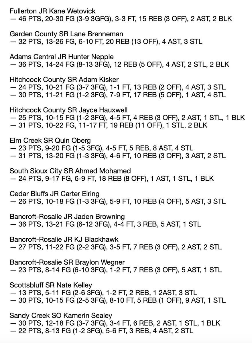 JacobPadilla_'s tweet image. A handful of monster double-doubles lead off my week 3 boys basketball top performers list for @THEnebpreps, including a new high scorer on the season. #nebpreps