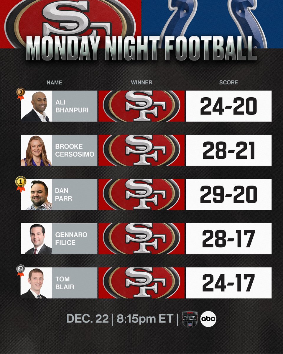 Around The NFL tweet media