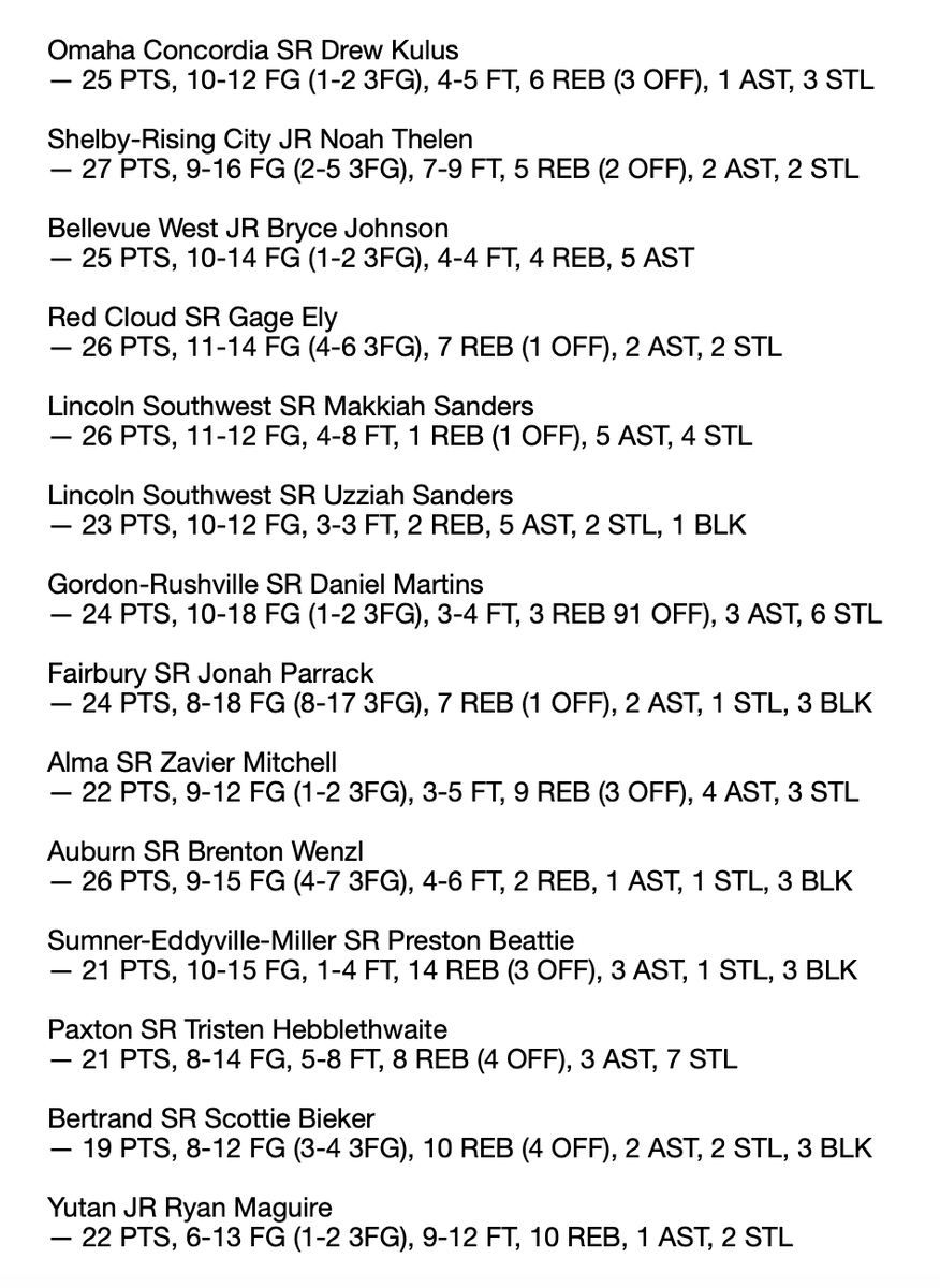 JacobPadilla_'s tweet image. A handful of monster double-doubles lead off my week 3 boys basketball top performers list for @THEnebpreps, including a new high scorer on the season. #nebpreps