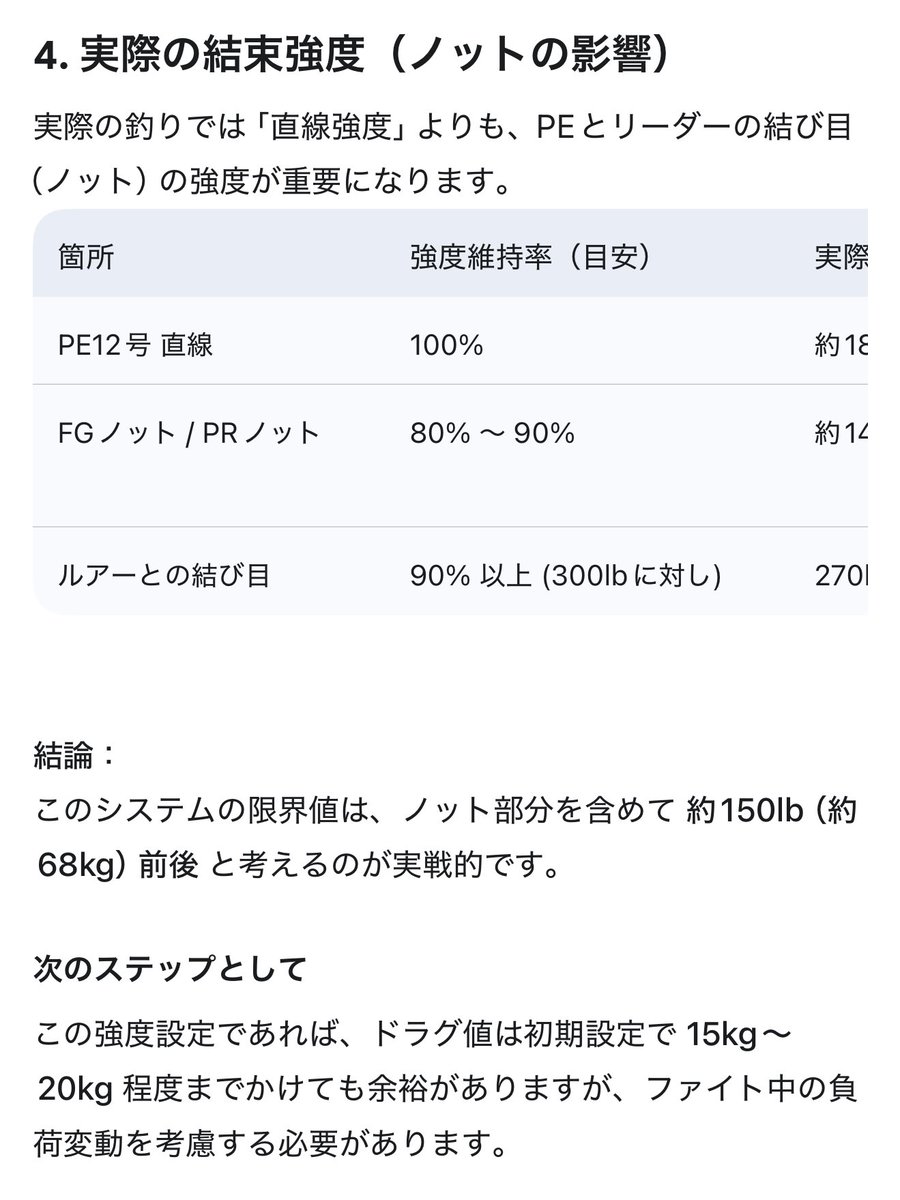 マグロ取れるタックルで行くと先にベールが破断するようにできてるので仕方ないな。
シマノ