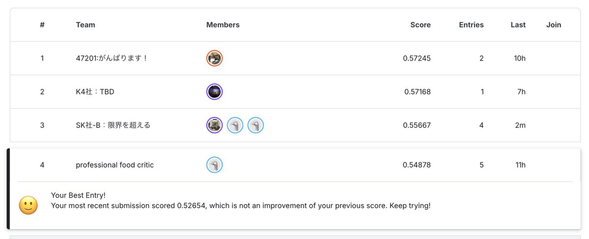 PythonNoob's tweet image. 間違えて違うアカウントで会社のチーム組んじゃったしみんな初速度早くて泣きそう