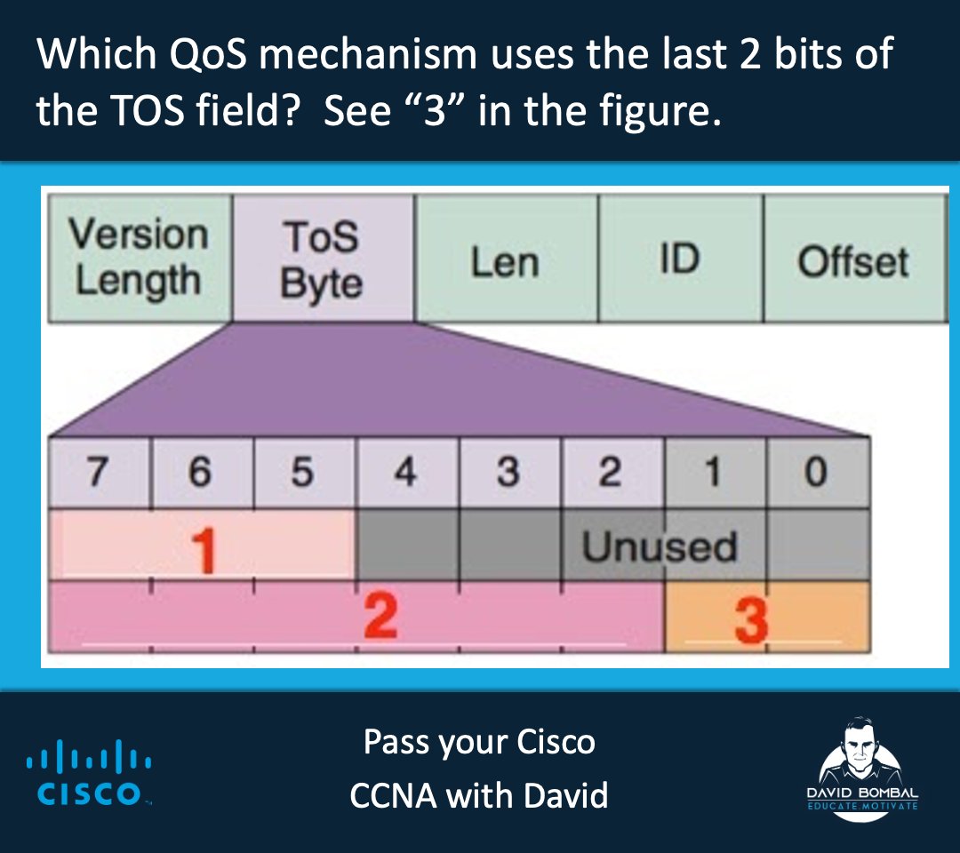 davidbombal's tweet image. Pass your Cisco CCNA with David

#CCNA #Devnet #Cisco #CCNP