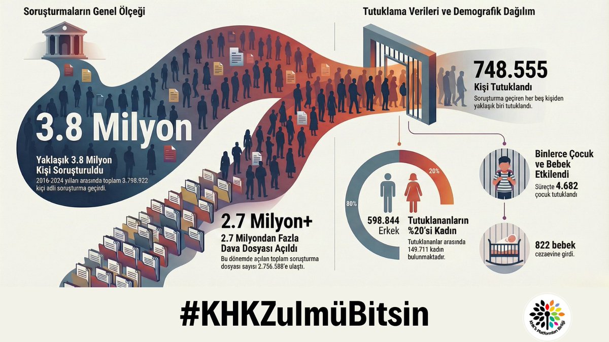 Ne zaman bititireceksinin masum insanlara zulmetmeyi. 
#KHKZulmüBitsin