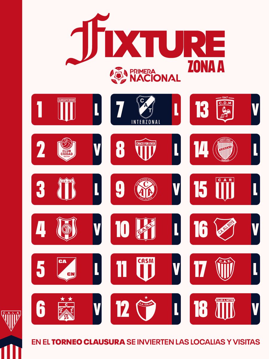 clublosandes's tweet photo. 𝐋𝐎𝐒 𝐀𝐍𝐃𝐄𝐒 𝐘𝐀 𝐂𝐎𝐍𝐎𝐂𝐄 𝐀 𝐒𝐔𝐒 𝐑𝐈𝐕𝐀𝐋𝐄𝐒🇦🇹 

La Asociación del Fútbol Argentino confirmó la conformación de las zonas para la próxima edición de la 𝐏𝐫𝐢𝐦𝐞𝐫𝐚 𝐍𝐚𝐜𝐢𝐨𝐧𝐚𝐥.

El Milrayitas integrará la 𝗭𝗼𝗻𝗮 𝗔, en un torneo que comienza a tomar forma y que se recorrerá, una vez más, de la mano de su gente.

Cada vez falta menos para volver a encontrarnos ❤️🤍