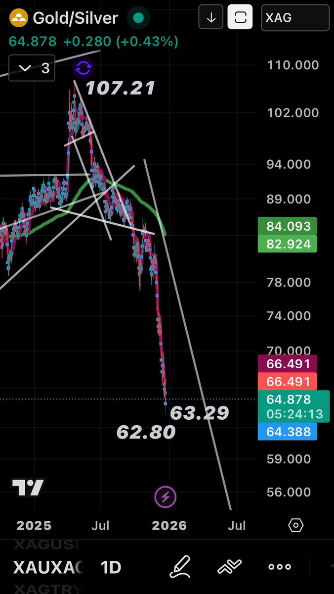 Devrim Akyıl Laplace’s Demon tweet media