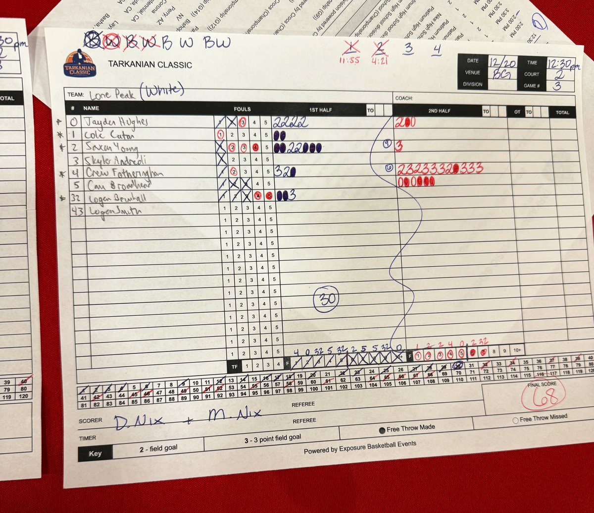 _proinsight's tweet image. Pro Insight Player Spotlight 🔦

👤 Crew Fotheringham

🏀 @LPHSbasketball

🎓 2027

📌 #TarkClassic

💡The junior led his team to victory vs. a competitive DeSoto (TX) squad. Down at the half, Crew scored an impressive 28 of his 34 points in the 2H, which included 8 3PM for the…