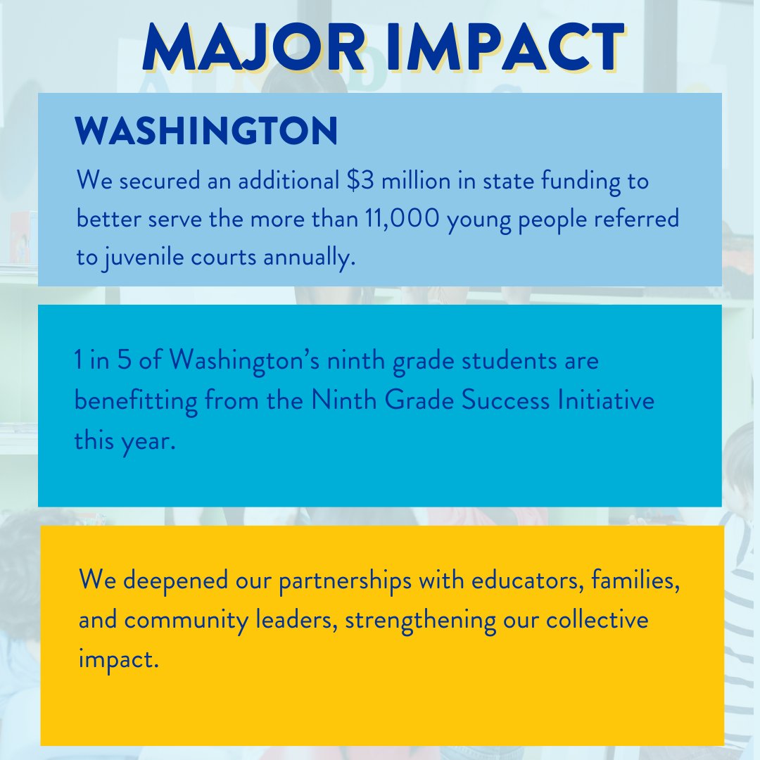 As we approach the end of 2025, join us as we celebrate our impact this year by highlighting each of our state affiliates. 💙

Today, we're highlighting <a href="/WashingtonStand/">Stand for Children Washington</a>. Swipe to see their impact!