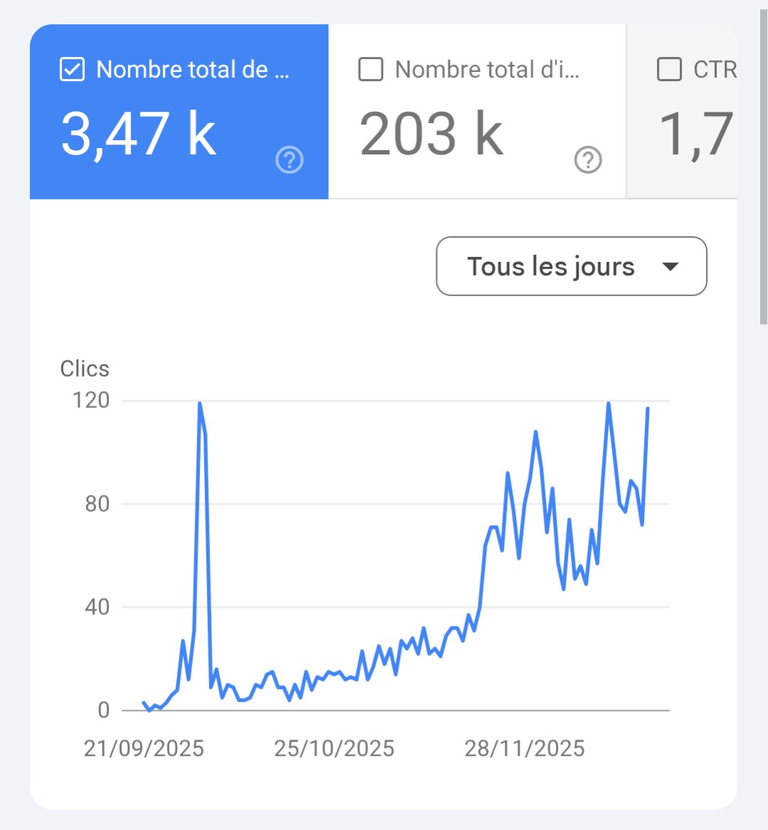 Pimp ton SEO | Julien Francon tweet media
