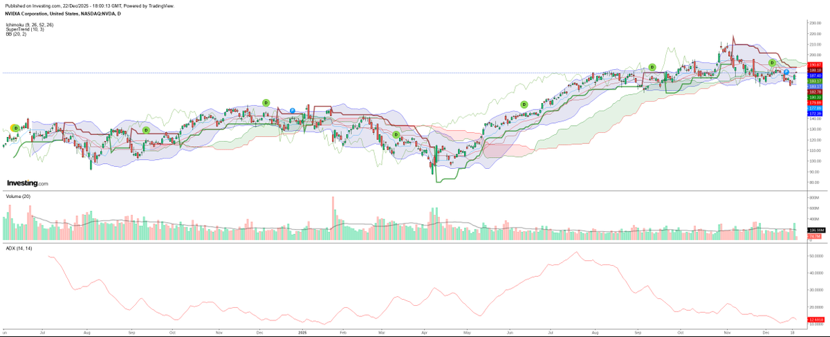 🚨 INVESTING : 🎯 Vuoi un'analisi di trading COMPLETAMENTE GRATUITA e generata dall'AI per il tuo titolo preferito? Scopri come! 💰👇