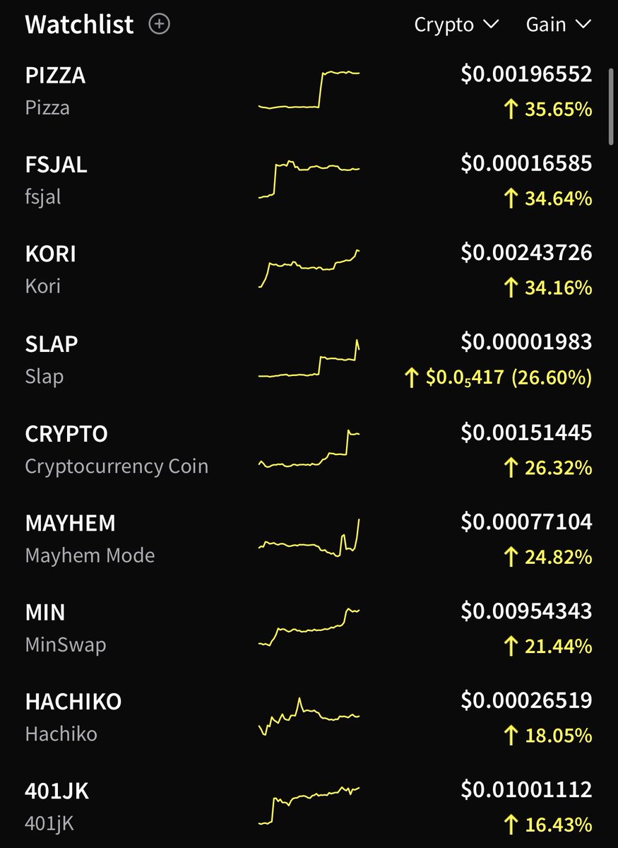Cryptotwits tweet media