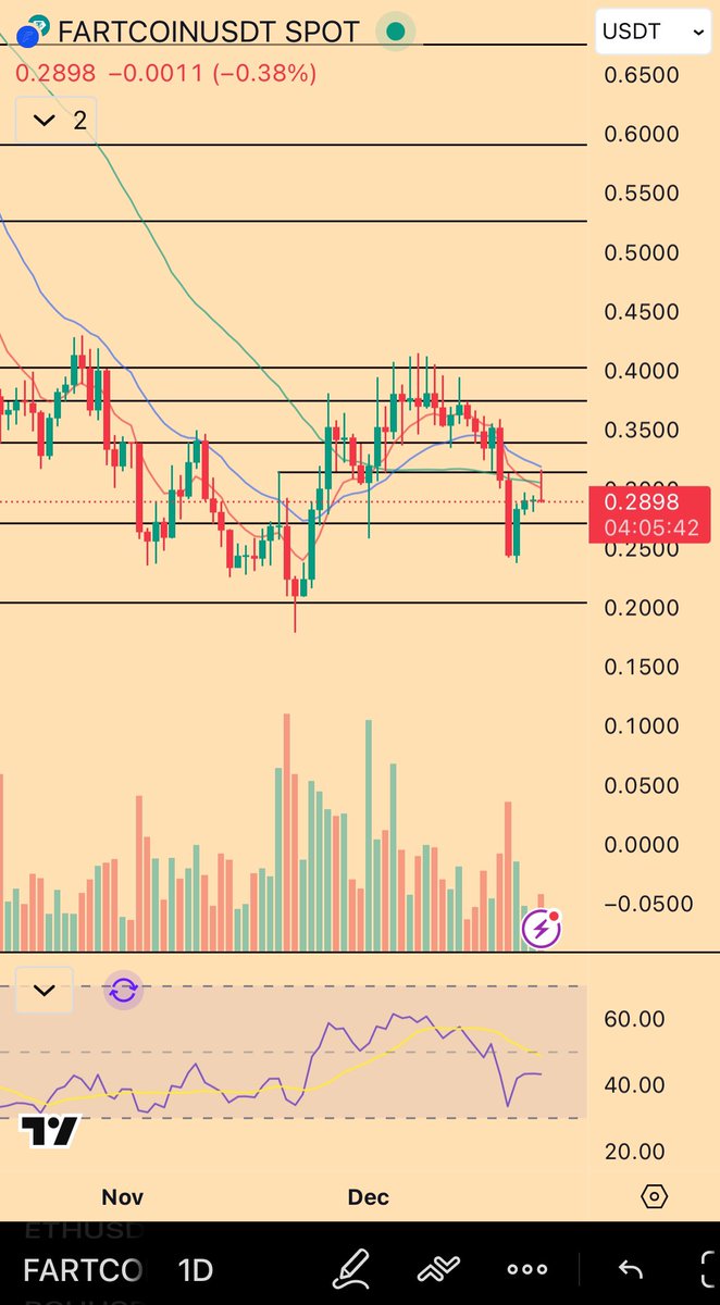 Wild_Randomness's tweet image. $BTC

One more round of Santa = Satan Rally memes then up only?