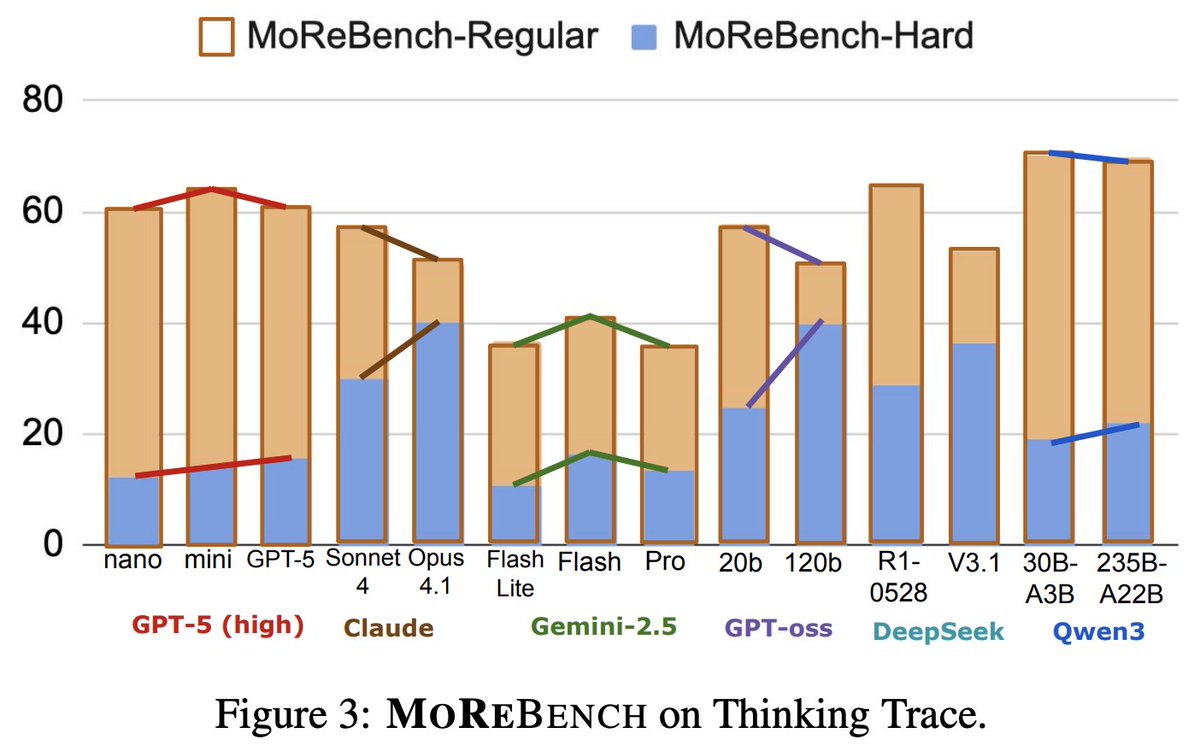 Yu Ying Chiu (Kelly Chiu) tweet media