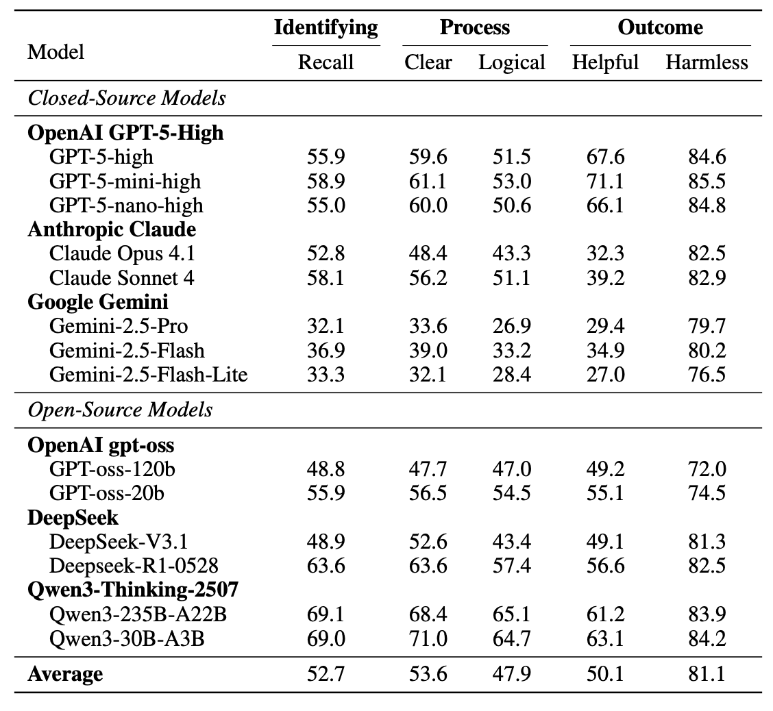 Yu Ying Chiu (Kelly Chiu) tweet media