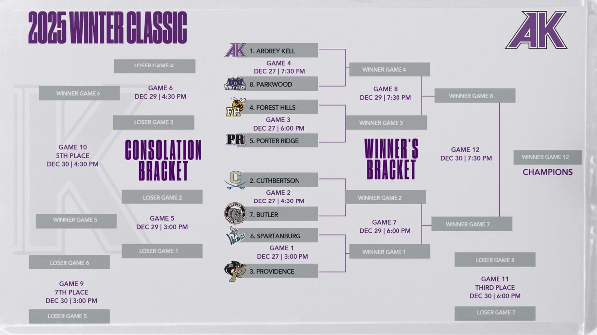 AKSportsInfo's tweet image. The Men's Basketball side of the 2025 AK Winter Classic gets started on Saturday!