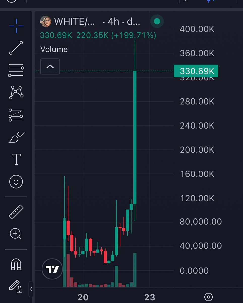 SleepAlgo's tweet image. BdKChLHUvDz8Z6Q5LwrY9ob5aZbFbzR1nErC3NA6pump

Even $snowball is proud to be $white