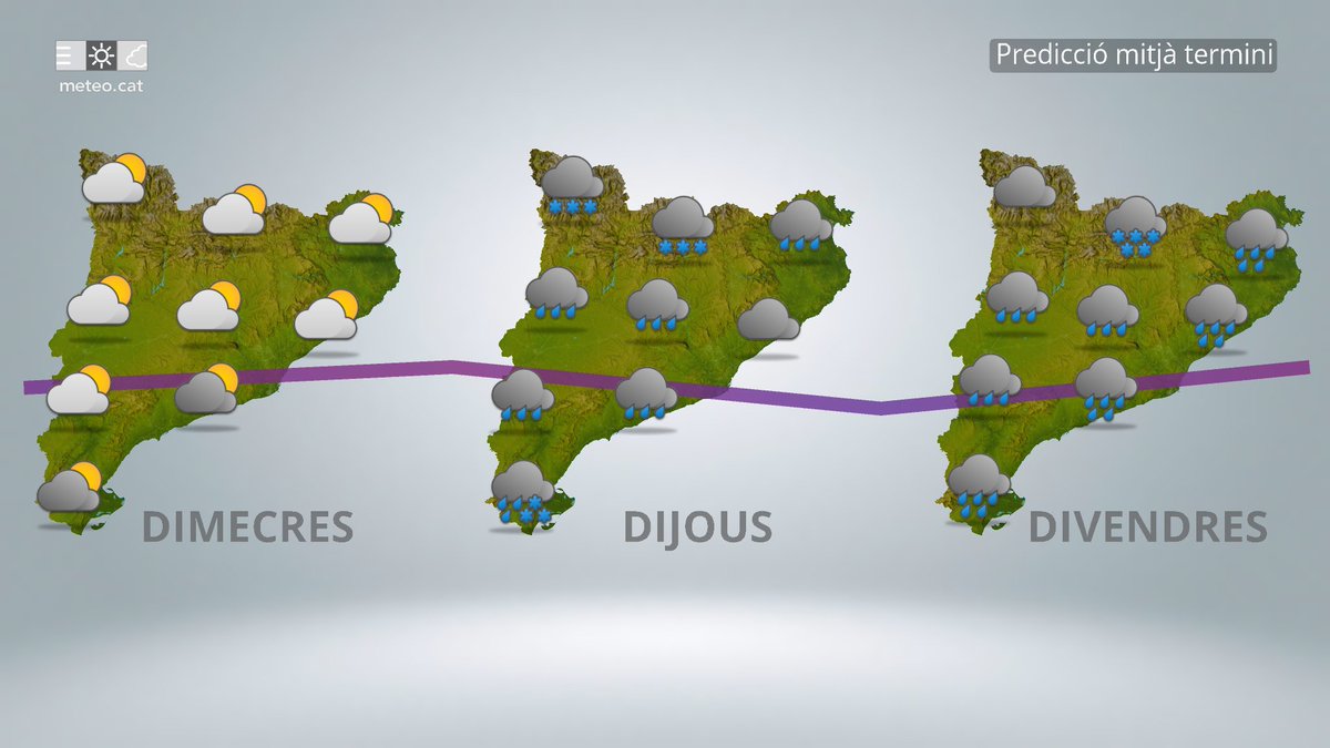 Meteocat tweet media