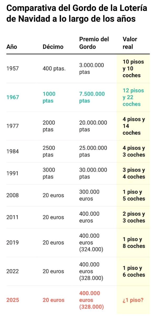 CallaquenoveoYT's tweet image. Vengo a cabrear un poco. 😊