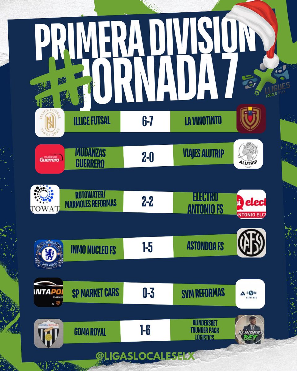📈RESULTADOS JORNADA 7📈