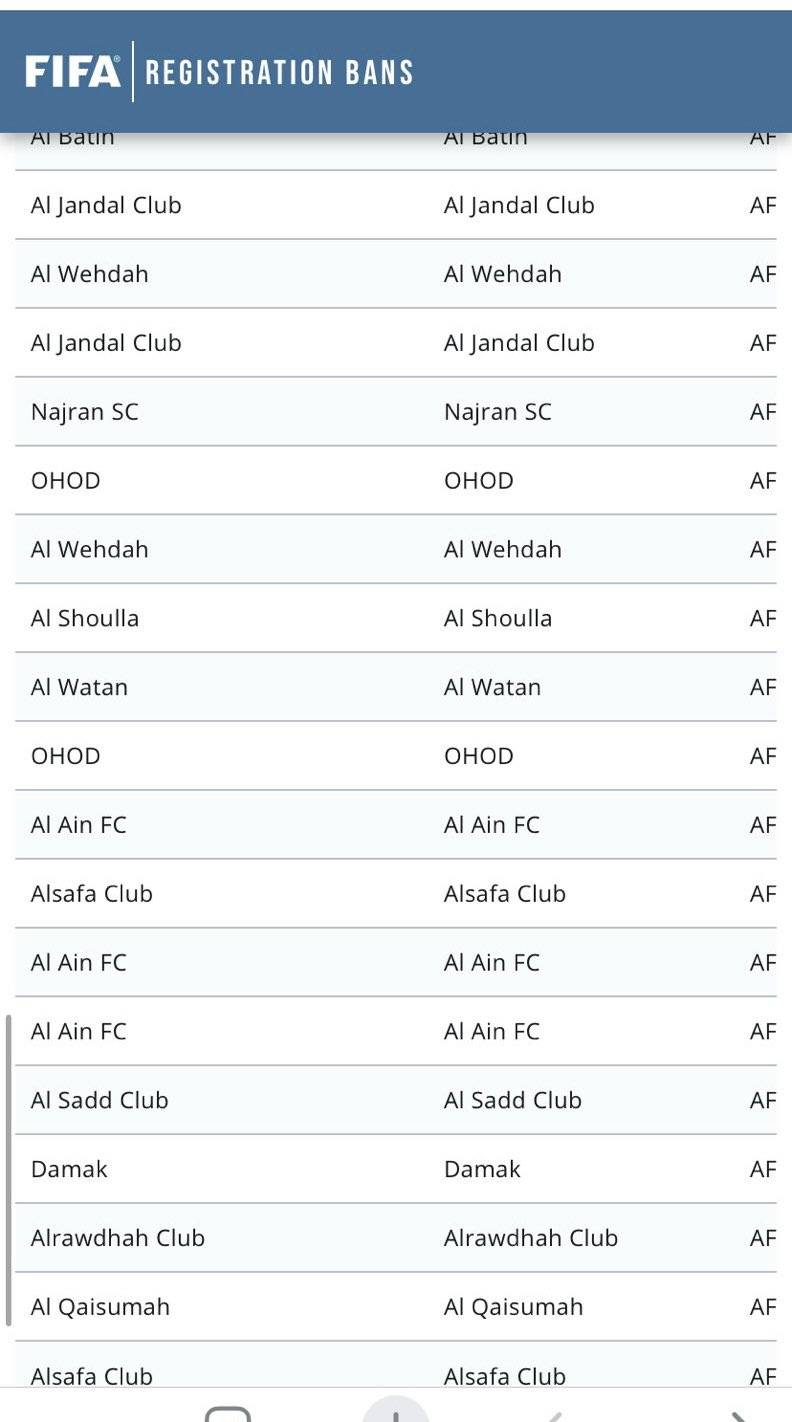 الاتحاد الدولي لكرة القدم «فيفا» يرفع اسم نادي النصر من قائمة الأندية الممنوعة من التسجيل بعد نجاح النادي في إنهاء القضية المتسببة في ذلك. 
